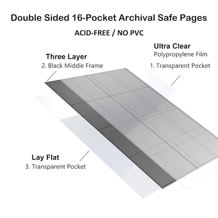 Rayvol Premium 16-Pocket Card Binder - Fits 1408 Trading Cards, Side Loading Ringless Card Collection Album for TCG and Sports Cards