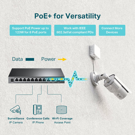 TP-Link TL-SG1210MP, 8 Port Gigabit PoE Switch, 8 PoE+ Ports @123W, w/ 2 Uplink Gigabit Ports + 1 Combo SFP Slot, Plug & Play, Extend, Priority & Isolation Mode,