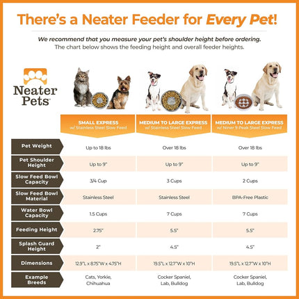 Neater Feeder - Express Model w/Slow Feed Bowl - Mess-Proof Dog Bowls (M/L, Grey) Made in USA � Elevated, No Spill, Non-Tip, Non-Slip, Raised Stainless Steel Food/Water Pet Bowls Aid Digestion