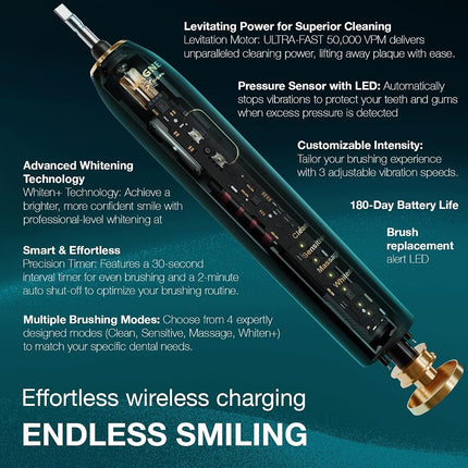 Wagner Stern IntelliBrush Series Whitening Electric Toothbrush with Pressure Sensor. Offers 4 Brushing Modes, 3 intensities, 8 Soft Brush Heads, and a Luxury Travel case.
