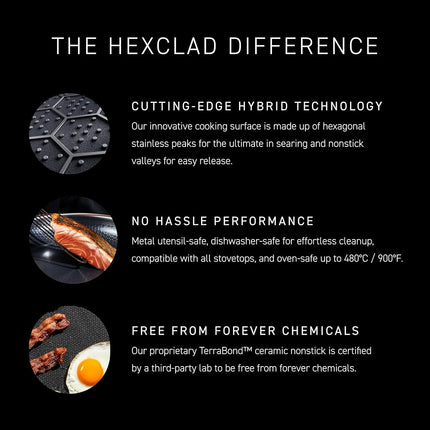 HexClad Hybrid Nonstick 25 cm Wok, Stay-Cool Handle, Dishwasher-Friendly, Oven-Safe Up to 480°C, Induction Ready, Compatible with All Cooktops