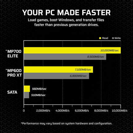Corsair MP700 ELITE 4TB PCIe 5.0 NVMe M.2 SSD – Up to 9,400 MB/s Read, 8,100 MB/s Write, Gen5 Speed for PC & Laptop – Black