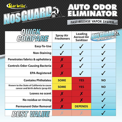 STAR BRITE NosGUARD SG Eliminador de olores para automóviles - Sistema de control de olores ClO2 para hacerlo usted mismo