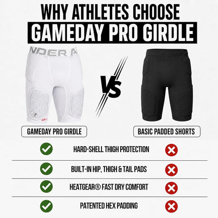 Gameday Armour Pro 5-Pad Girdle White L