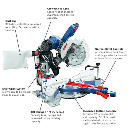 Bosch CM10GD Compact Miter Saw - 15 Amp Corded 10 Inch Dual-Bevel Sliding Glide Miter Saw with 60-Tooth Carbide Saw Blade