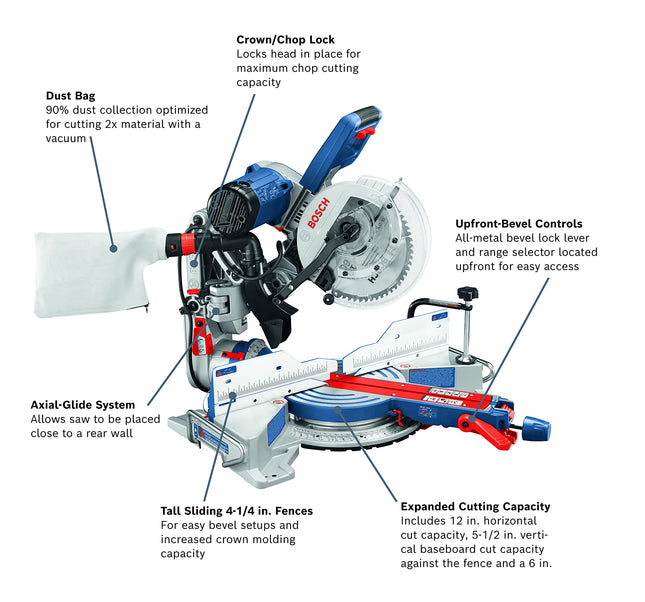 Bosch CM10GD Compact Miter Saw - 15 Amp Corded 10 Inch Dual-Bevel Sliding Glide Miter Saw with 60-Tooth Carbide Saw Blade