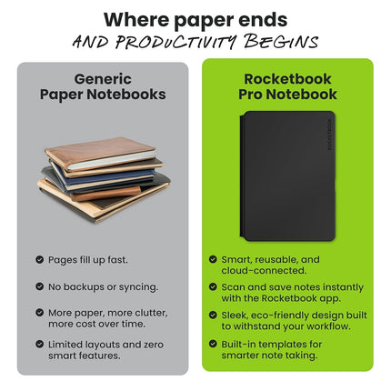 Rocketbook Pro 2.0 Cuaderno Digital Reutilizable - Bloc de Notas Inteligente - Negro, con 20 páginas punteadas y rayadas, tapa dura, con bolígrafo Pilot Frixion y paño de microfibra, tamaño ejecutivo A5 7" x 9" - Gadget de Oficina