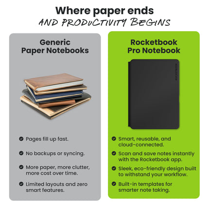 Rocketbook PRO 2.0 Reusable Digital Notebook - Smart Notepad A4 Green, Wirebound Note Book To Do List Pad, Dotted and Lined Paper with Frixion Erasable Pen and Wipe, Office Gadget with Rocketbook App