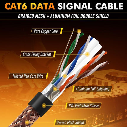 Jamesin CAT6 Shielded Ethercon Cable, 15 Feet, with Booted Rj45, Tactical Locking Ethernet, and Converta-Shell Connectors, for Studio Setups, Touring, Stage Production, Concerts & Other Applications