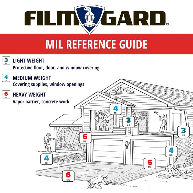 Film-Gard 626132 10x25 BLK Sheeting, Black, 10' x 25' x 3mil
