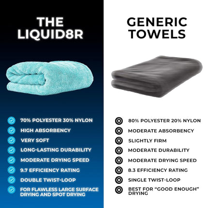 The Rag Company - The Liquid8r Twist Loop Microfiber Drying Towel - 25 in. x 36 in. 1100gsm 70/30 Blend (Aqua Blue)