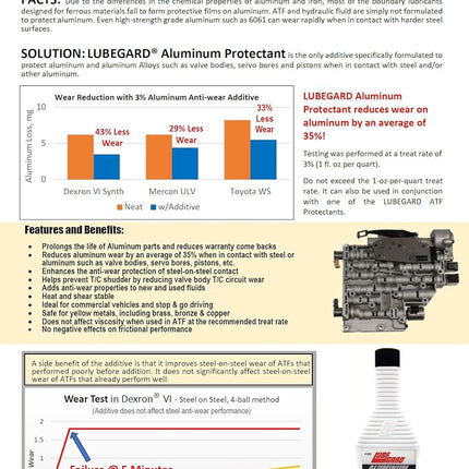 Lubegard 19300 Aluminium Protectant 10oz