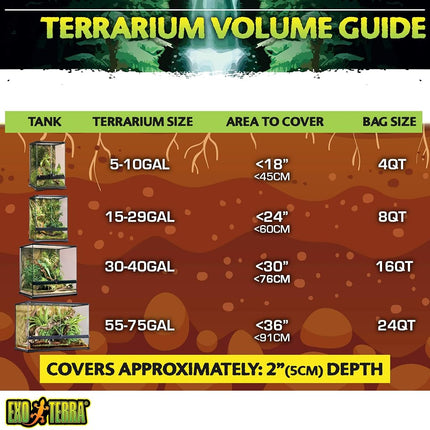 Exo Terra Coco Husk Substrate 7 L