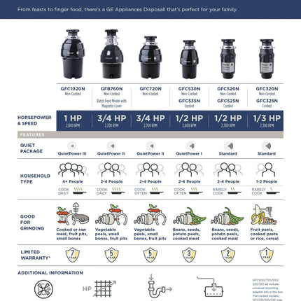 GE GFC525N Sink 1/2 HP Continuous Feed Disposer