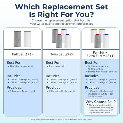 Weddell Duo Shower Filter Twin Pack Replacement Cartridges - NSF Certified Shower Filter, Removes Chlorine, PFAS, & Particulates, Clinically Tested for Healthier Skin & Hair (2+2)