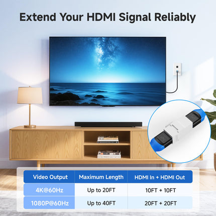 Cable Matters Lot de 2 inserts de clé de voûte HDMI