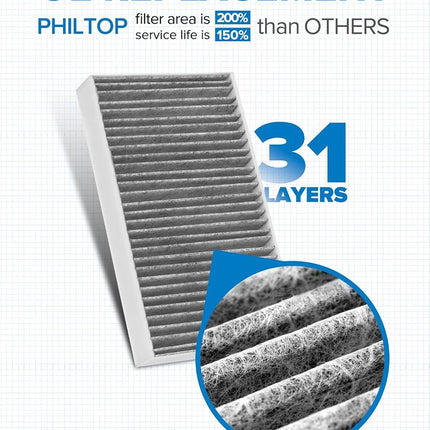 PHILTOP Cabin Air Filter, Replacement for Model 3/Y,Model 3 2017, 2018, 2019, 2020, 2021,Model Y 2020, 2021, Premium Cabin Filter with Activated Carbon, Pack of 1