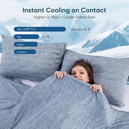 Elegear Revolutionary Cooling Blanket Absorbs Heat to Keep Adults,Children Cool on Warm Night,Japanese Q-Max 0.5 Arc Chill3.0 Cooling Fiber,100% Cotton Backing Summer Blanket for Night Sweat 130x170cm