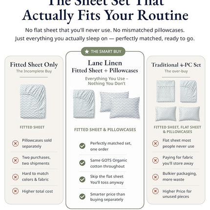 LANE LINEN 100% Organic Cotton Twin XL Fitted Sheet, 2-Piece Set (1 Fitted Sheet, 1 Pillowcase), Percale Weave, Lightweight, Soft, Breathable, Fits Mattress Upto 15' Deep - Cool Blue Chevron