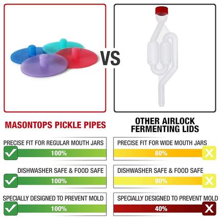 Masontops Pickle Pipe - One-Piece Silicone Waterless Fermentation Airlock Lids for Mason Jar Fermentation - Wide Mouth - 4 Pack
