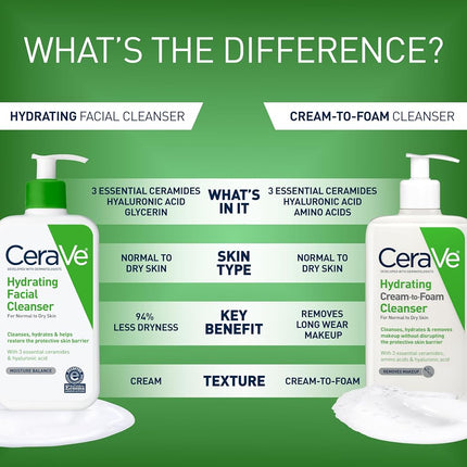 CeraVe Hydrating Facial Cleanser 16 oz for Daily Face Washing, Dry to Normal Skin
