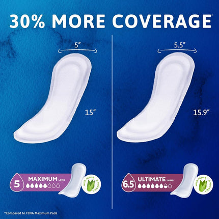 Tena Incontinence Pads for Women, Heavy, Long, 39 Count (Pack of 3) - (Packaging May Vary)