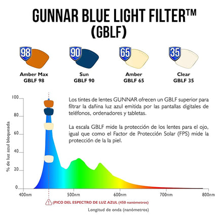 Gunnar Gaming and Computer Eyewear - Cruz Kids Large (age 8-12) -Frame Colour: Navy-tortoise, Lens Tint: Clear (Blocks 35% Blue Light & 100% UV Light) - Patented lens - Reduce eye strain & dryness