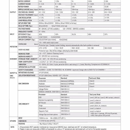 MEAN WELL Ultra Slim Step-Shape 1SU DIN Rail Power Supply, 12V 1.25A 15W - HDR-15-12