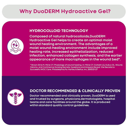 Convatec Convatec Duoderm Gel Hidroactivo, 3 X 30 gms