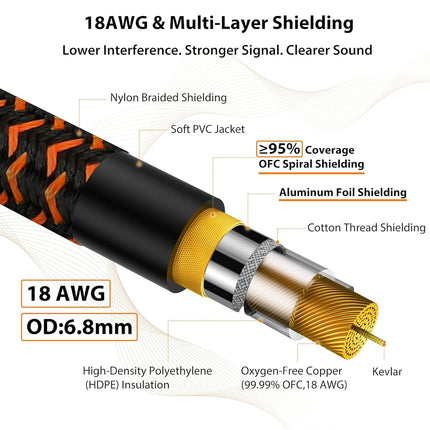 Pro Bass Guitar Cable 10 ft, Gold-Plated Neutrik REAN Connector, 18 AWG OFC, Braided 1/4 Inch Instrument Cable for Fender Electric Bass Guitar Combo Amp Rumble Marshall, Right Angle, Neon Orange/Black