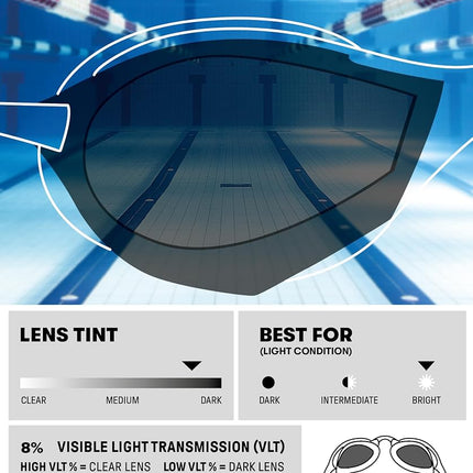 ARENA Cobra Ultra Swipe Unisex Adult Racing Swimming Goggles, Swimming Pool Goggles with Curved Lenses, Anti-Fog, UV Protection, 5 Interchangeable Nose Bridges