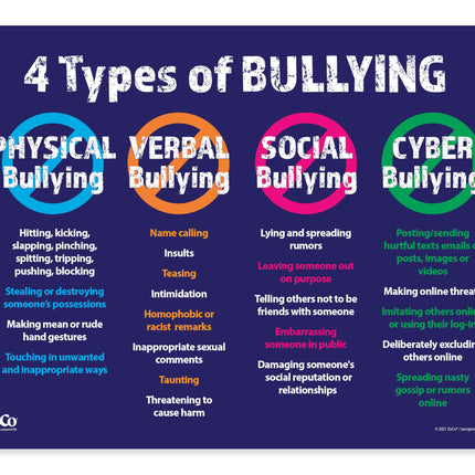 Safety Magnets 4 Types of Bullying Poster — Stop B