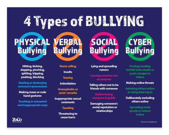 Safety Magnets 4 Types of Bullying Poster — Stop B