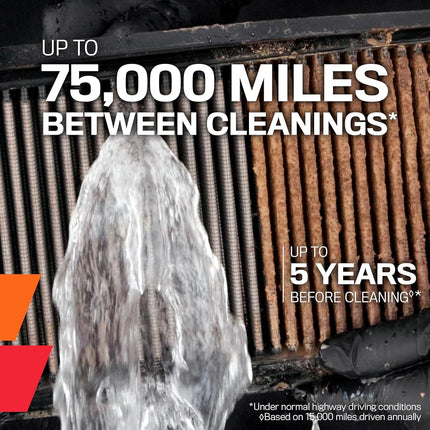 K&N Engine Air Filter: High Performance, Premium, Powersport Air Filter: Fits 2013-2019 HONDA (CMX300 Rebel, ABS, CMX500, CRF250L, Rally, CRF250XRL, CRF250M) HA-2513