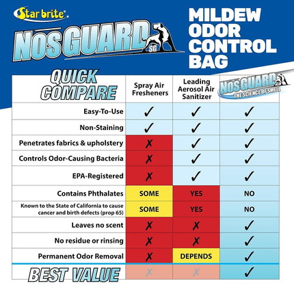 M2DG Small Area Slow Release Mildew Odour Control