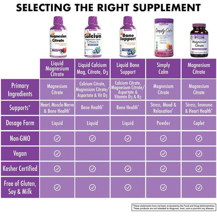 Bluebonnet Nutrition Liquid Magnesium Citrate, For Calm, Muscle Cramps, Stress Relief, Vegan, Vegetarian, Non GMO, Gluten Free, Soy Free, Milk Free, Kosher, 16 fl oz 32 Servings, Mixed Berry Flavor