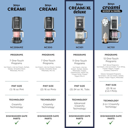 Ninja NC501 CREAMi Deluxe 11-in-1 Ice Cream & Frozen Treat Maker for, Sorbet, Milkshakes, Drinks More, 11 Programs, with 2 XL Family Size Pint Containers, Perfect Kids, Silver, 2 quarts