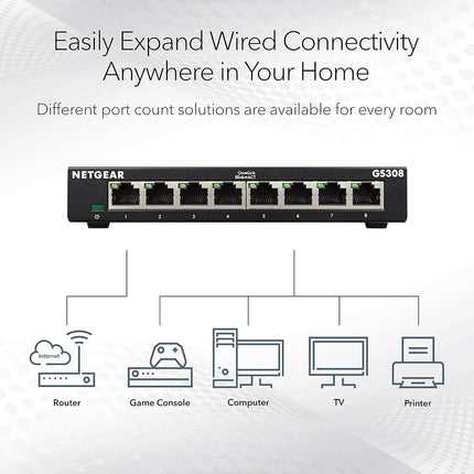 NETGEAR 8-Port Gigabit Ethernet Unmanaged Switch (GS308) - Home Network Hub, Office Ethernet Splitter, Plug-and-Play, Fanless Metal Housing, Desktop or Wall Mount