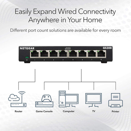 NETGEAR 8-Port Gigabit Ethernet Unmanaged Switch (GS308) - Home Network Hub, Office Ethernet Splitter, Plug-and-Play, Fanless Metal Housing, Desktop or Wall Mount