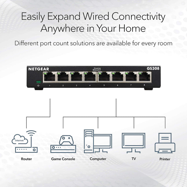 NETGEAR 8-Port Gigabit Ethernet Unmanaged Switch (GS308) - Home Network Hub, Office Ethernet Splitter, Plug-and-Play, Fanless Metal Housing, Desktop or Wall Mount