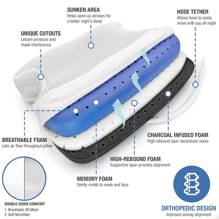 DMI CPAP Memory Foam Sleep Aid Pillow, Suitable for All CPAP Masks, Reduces Mask Pressure and Air Leaks, Aligns Neck, Shoulders, and Spine, Hose Tether, High Rebound Foam, FSA & HSA Eligible