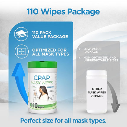 resplabs CPAP Mask Cleaning Wipes - Unscented, Alcohol-free Cleaner for All Masks, Cushions, Supplies - 110 Wipe Pack
