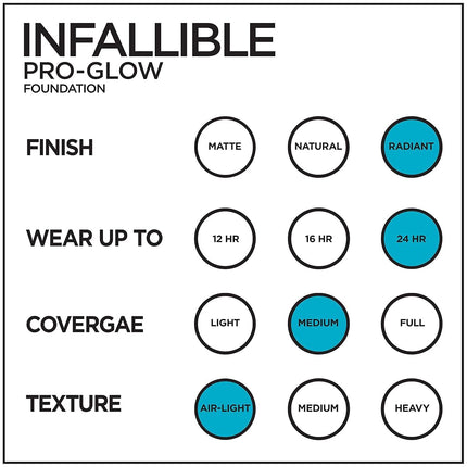 L'Oréal Paris Infallible Pro Glow Longwear Foundation, 201 Classic Ivory, 30 ml (Amazon Exclusive)