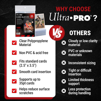 Ultra Pro: UP83664 Clear Sleeves - Standard Size Trading Cards - 2.5" x 3.5" (1000 ct Retail Pack)