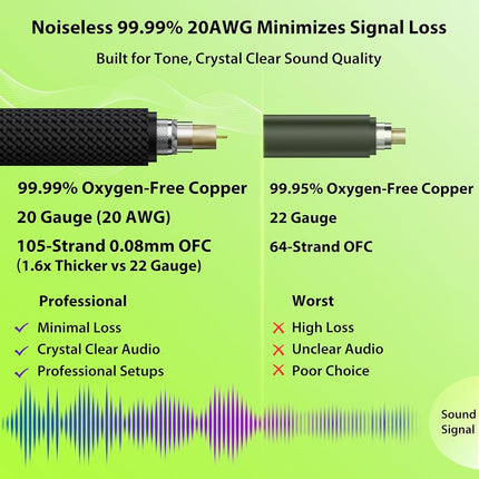 AA AUDIO ACCESSORY Right Angle Guitar Cable 3.3ft 2 Pack, Nylon Braided Anti-Kinking Kevlar-Reinforced, 20 AWG 99.99% OFC 1/4 Instrument Cable, AL & OFC Shielded Guitar Cord for Fender Electric Guitar