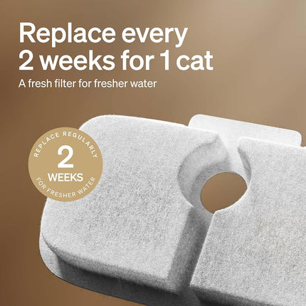 PETLIBRO 6 Packs Replacement Filters for Dockstream Cat Water Fountain PLWF105/PLWF115/PLWF005, 3 Months Set of Replacement Filters for Ultra Quiet Pet Water Fountain