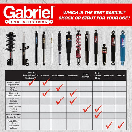 Gabriel 141099 Air Hose Kit