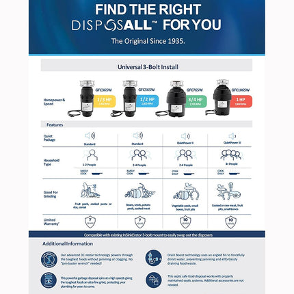 GE GFC565W Garbage Disposer, Black