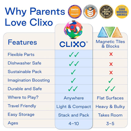 Clixo Rainbow