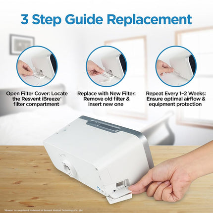 resplabs CPAP Filters - Compatible with The Resvent iBreeze Machine - 180 Filter Pack